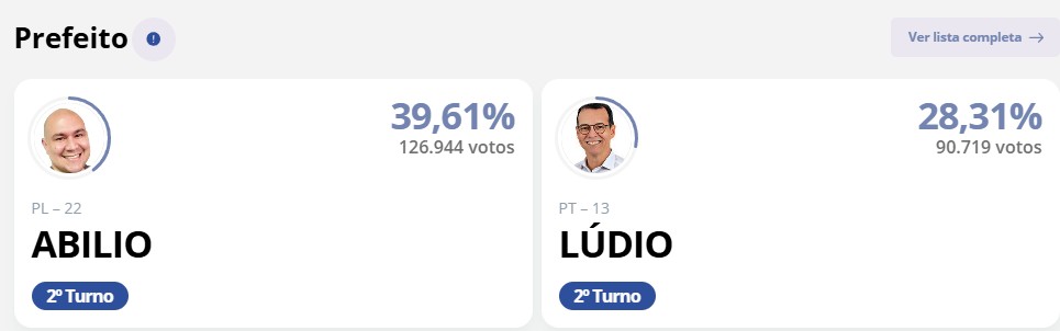 Print do resultado do primeiro turno em Cuiabá