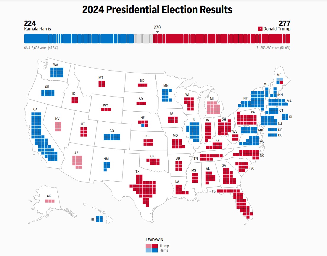 confira os mapas da vitória de Trump 2 Mapa de colégios eleitorais dos Estados Unidos; Trump levou na maioria | Foto: Reprodução/AFP