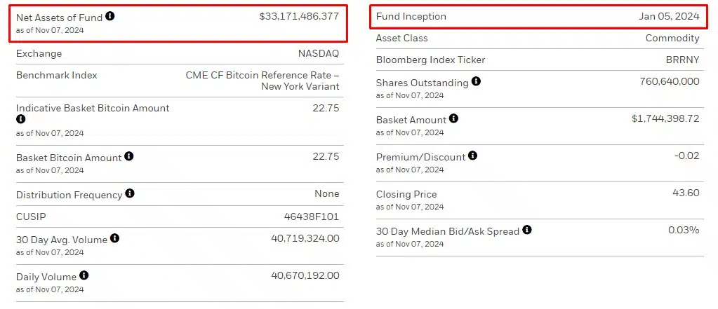 BlackRock Bitcoin ETF.