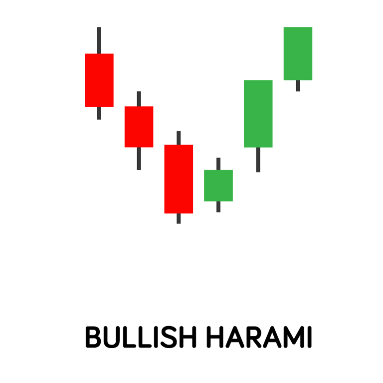 Padrão de castiçal harami de alta