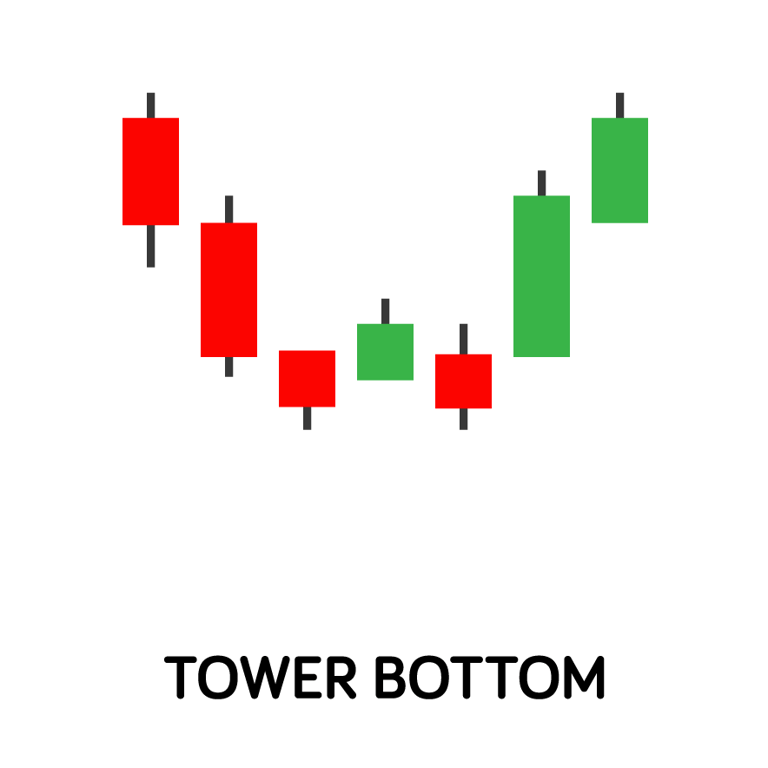 padrão de castiçal na parte inferior da torre