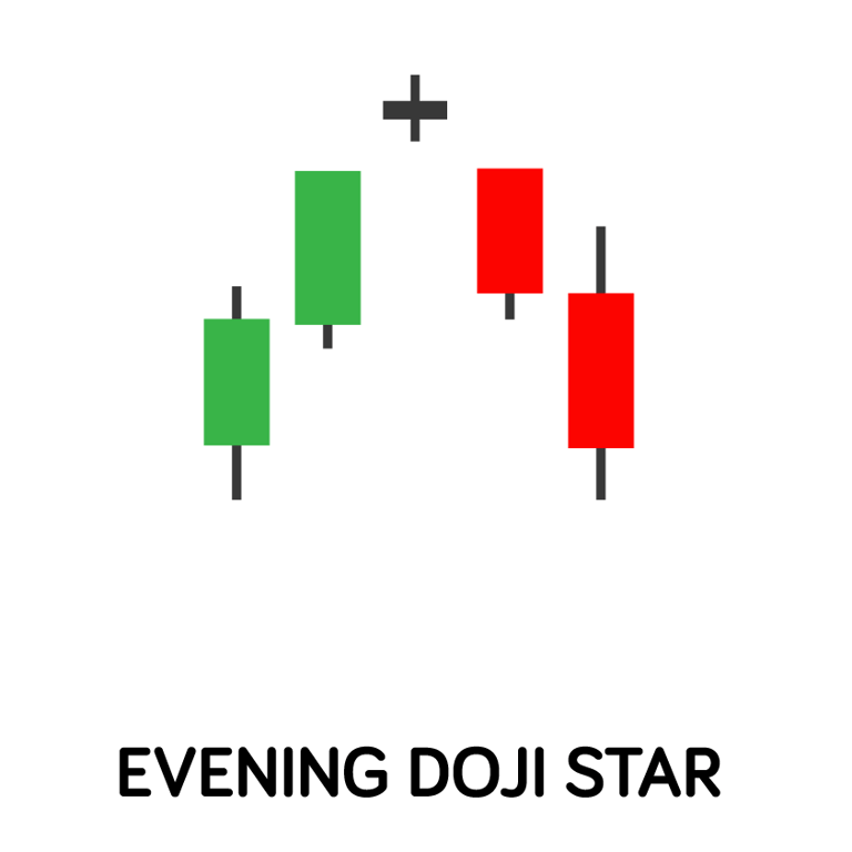 Padrão de castiçal estrela doji da noite