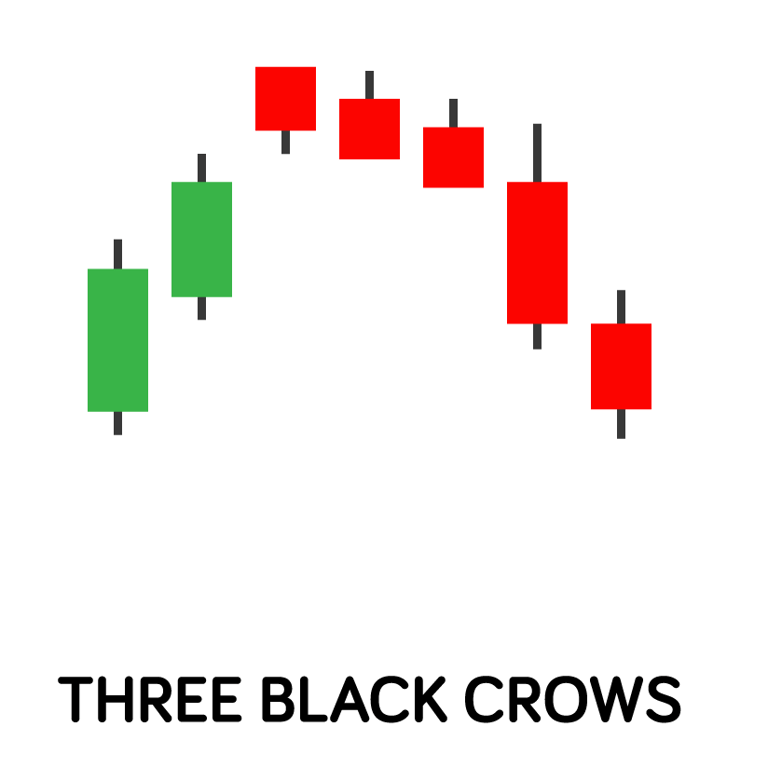 Padrão de castiçal de três corvos pretos