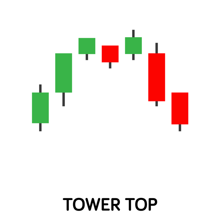 Padrão de castiçal no topo da torre