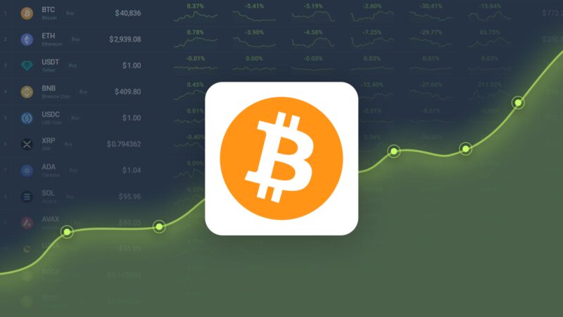 Bitcoin ganhou 40,74% no mês passado e deve atingir US$ 96.695 até 18 de novembro de 2024