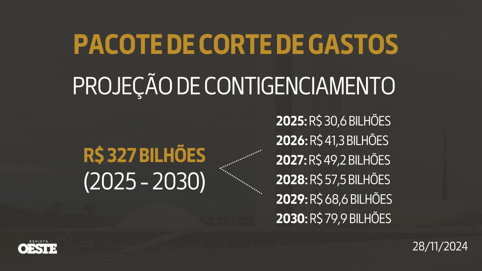 Previsão de economia