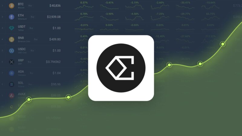 Ethena ganhou 77,93% no mês passado e deve atingir US$ 0,732113 até 16 de novembro de 2024