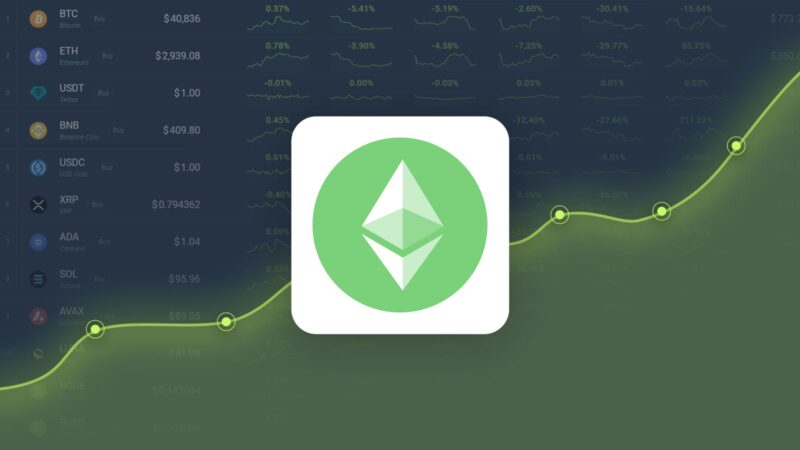 Ethereum Classic está sendo negociado -12,81% abaixo de nossa previsão de preço para 17 de novembro de 2024