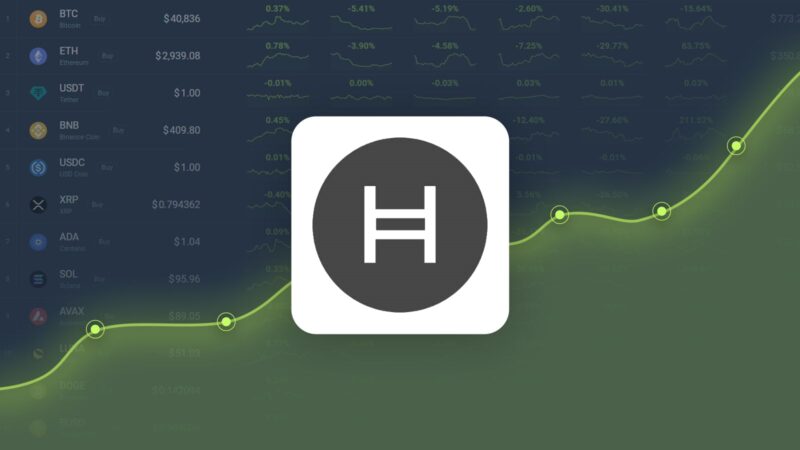 Hedera Hashgraph ganhou 77,79% no mês passado e deve atingir US$ 0,105623 em 22 de novembro de 2024