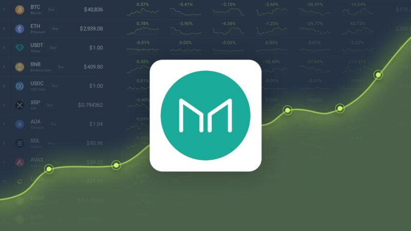 Maker is Trading -27.00% Below Our Price Prediction for Nov 08, 2024