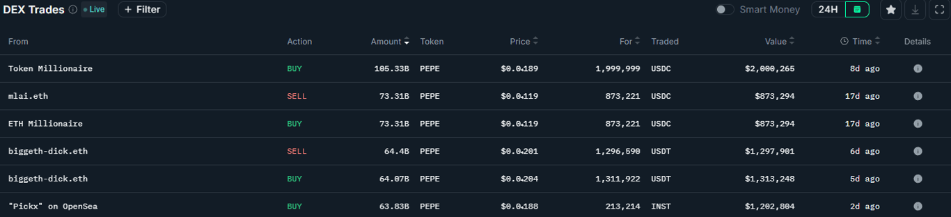 Transações Pepe Coin acima de US$ 1 milhão