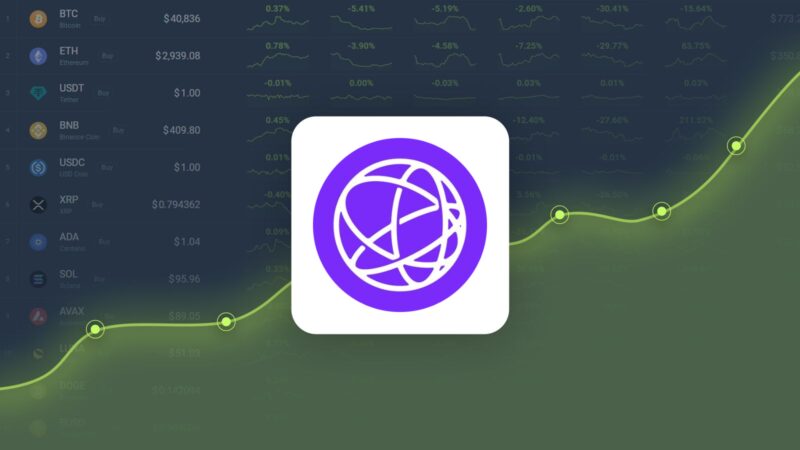 Previsão de preço da Celestia – Preço da TIA estimado em US$ 6,83 até 14 de novembro de 2024