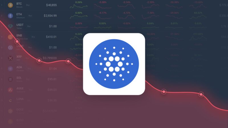 Previsão de preço de Cardano – Preço ADA estimado em queda para US$ 0,303909 até 08 de novembro de 2024