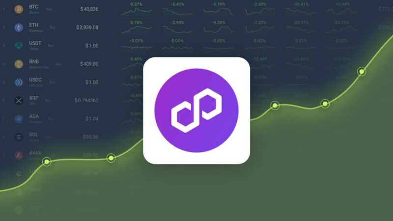 Previsão de preço do token do ecossistema Polygon – Preço POL estimado em US$ 0,428796 até 11 de novembro de 2024