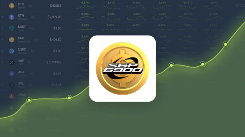 SPX6900 está sendo negociado -20,22% abaixo de nossa previsão de preço para 08 de novembro de 2024