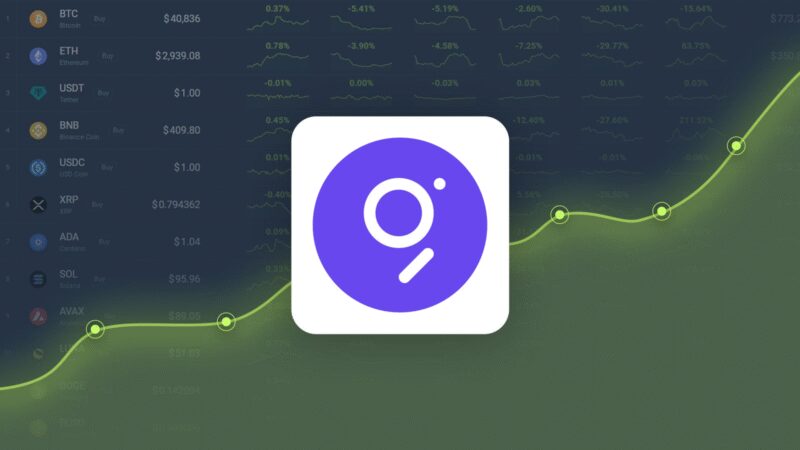 O gráfico ganhou 6,97% no mês pretérito e está previsto para atingir US$ 0,217674 até 15 de novembro de 2024 O gráfico ganhou 6,97% no mês passado e está previsto para atingir US$ 0,217674 até 15 de novembro de 2024