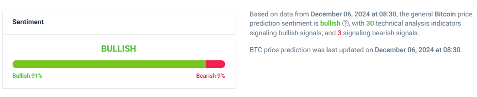 sentimento de alta do BTC