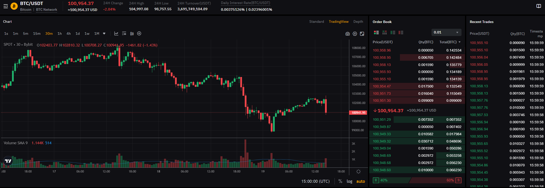 Troca de criptografia Bybit