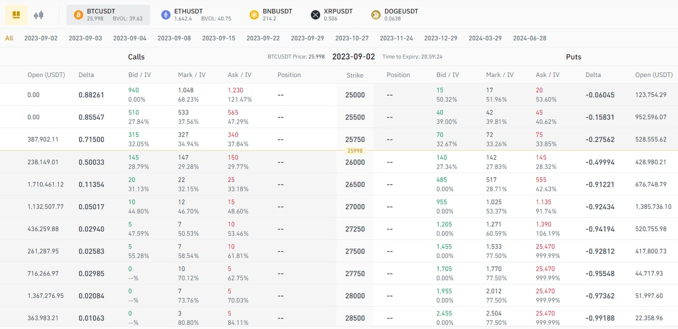 página de opções de bitcoin no binance