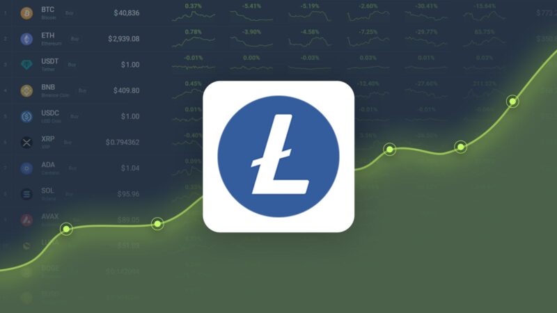 Litecoin deve atingir US$ 149,59 em 19 de dezembro de 2024