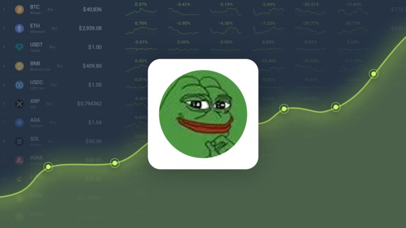 Pepe Coin caiu -7,06% no mês passado e deve atingir US$ 0,000023 até 02 de janeiro de 2025