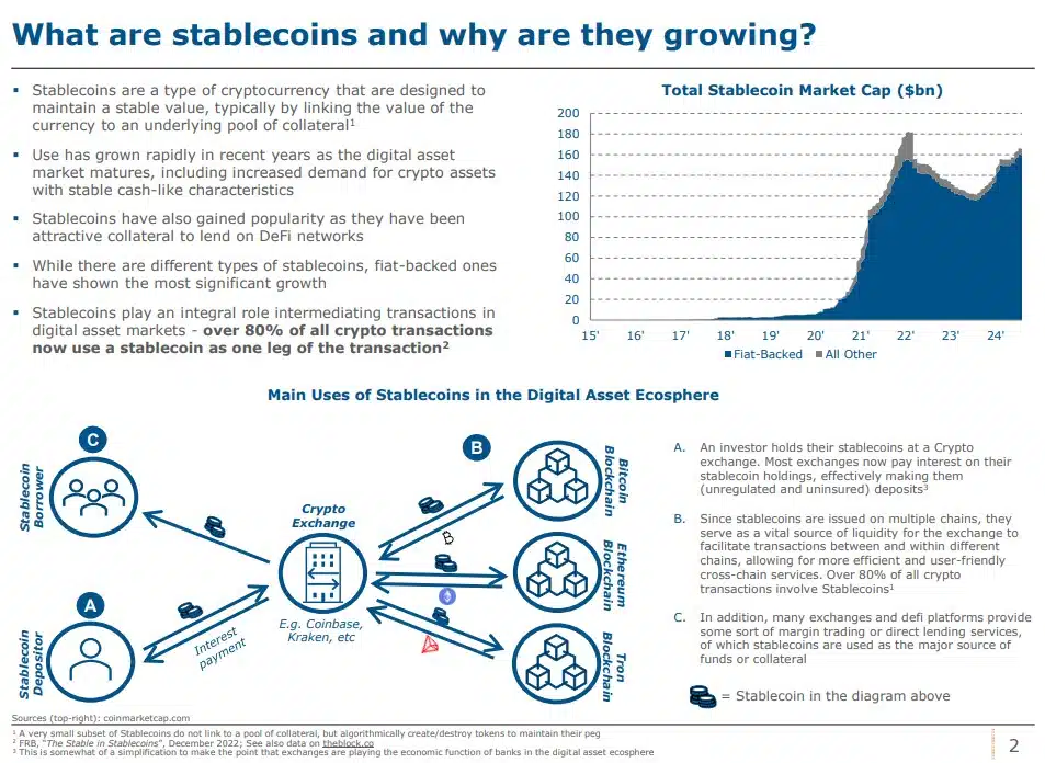 Tesouro EUA stablecoins