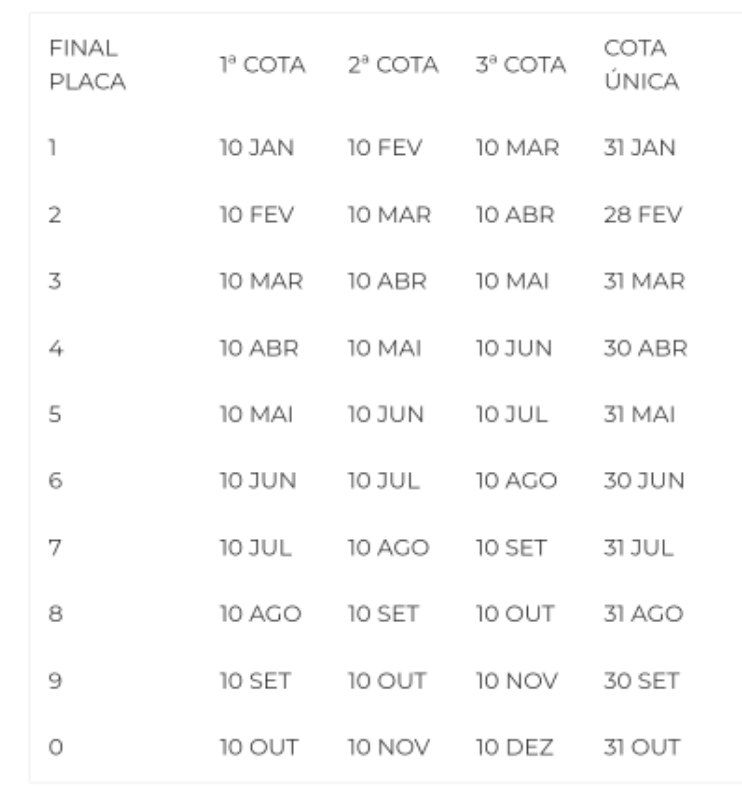 Tabela pagamento IPVA 2025 em SC