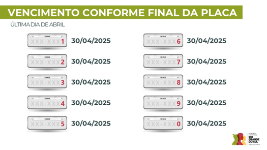 Tabela de pagamento IPVA 2025 no RS