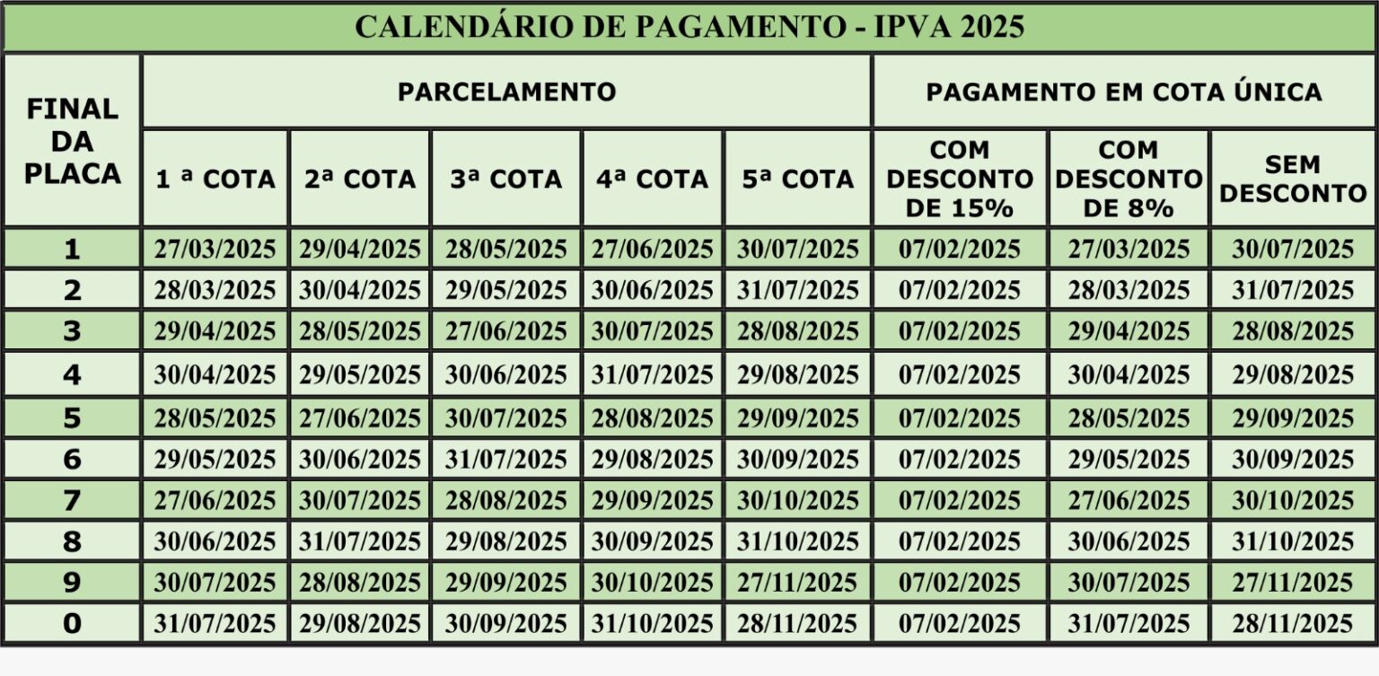 Tabela do IPVA 2025 de Salvador