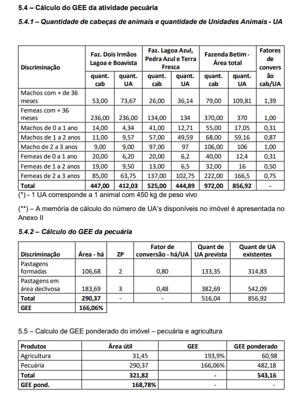 Grau de Eficiência de Exploração (GEE) das atividades pecuárias dos Bettim | Foto: Reprodução