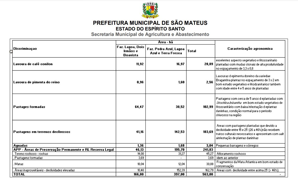 Índices da produção da propriedade dos Bettim | Foto: Reprodução