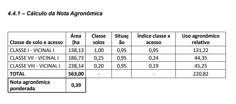 Nota agronômica da fazenda dos Bettim | Foto: Reprodução