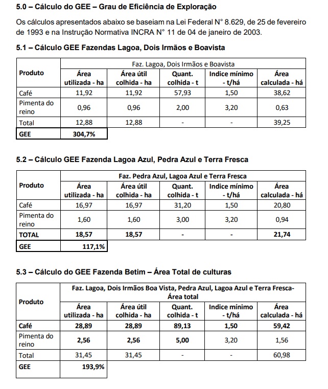 Grau de Eficiência de Exploração (GEE) das propriedades dos Bettim | Foto: Reprodução