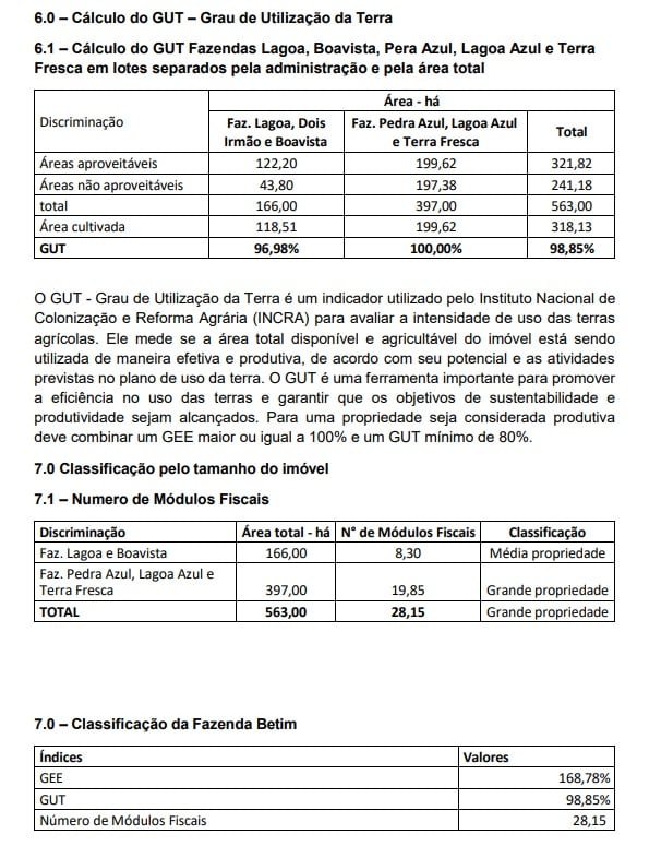 Grau de Utilização da Terra (GUT) das fazendas dos Bettim | Foto: Reprodução