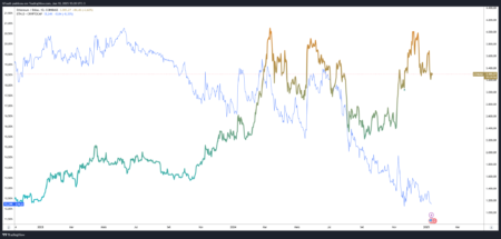 Ethereum perde espaço no mercado de criptomoedas