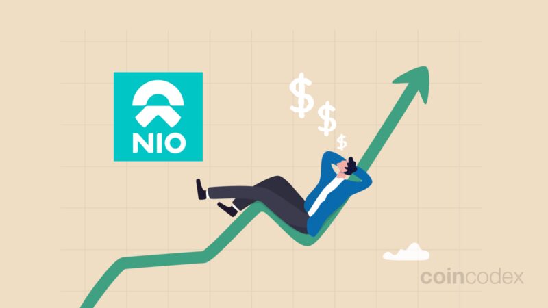 O estoque da Nio pode chegar a US$ 1.000? Previsão de ações da NIO