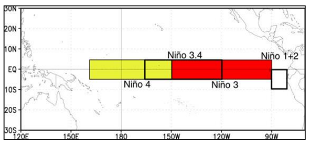 Fig1-Art03-SetoresNino - oceano atlântico