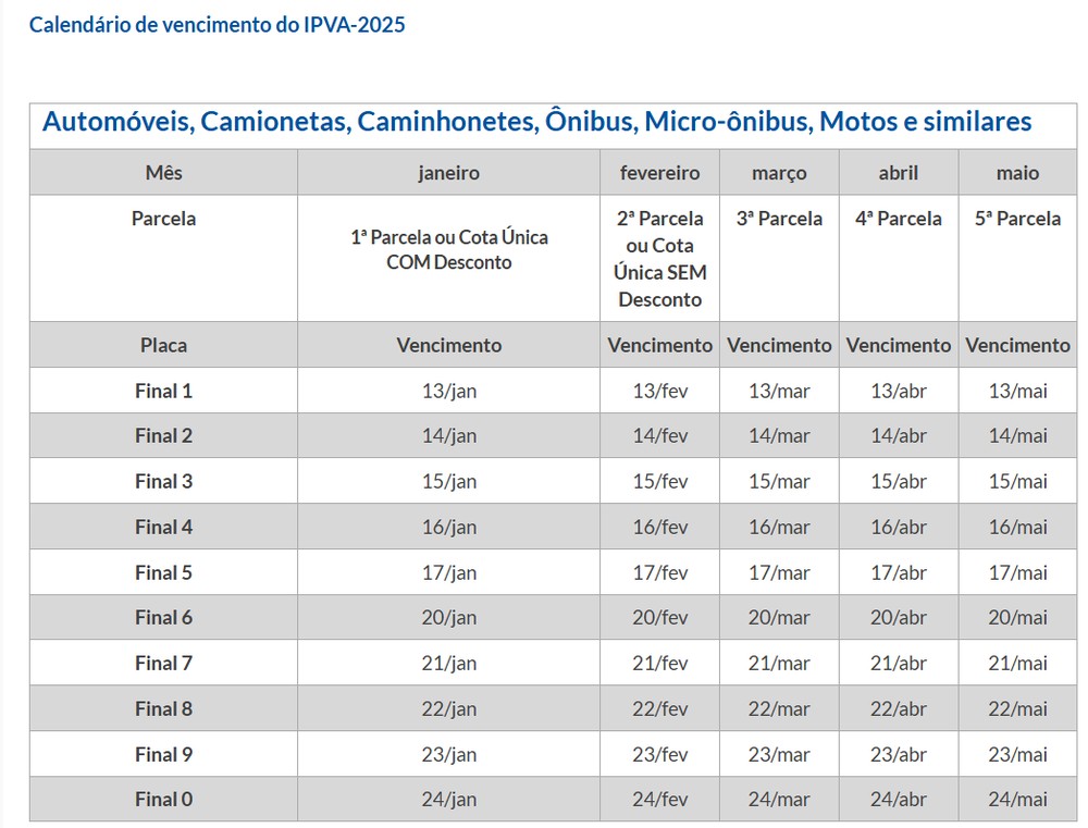 Tabela do IPVA 2025 de São Paulo