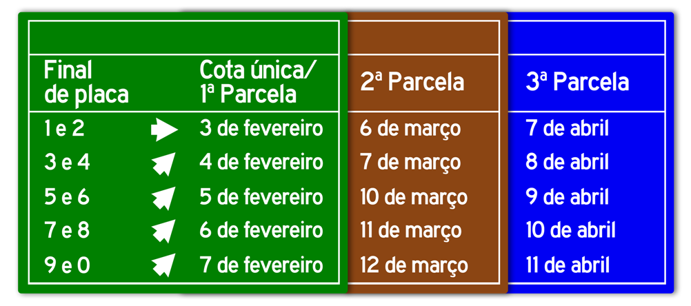 Tabela do IPVA 2025 de Minas Gerais.