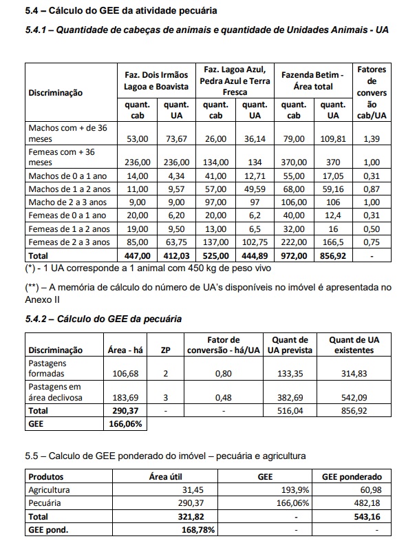 Grau de Eficiência de Exploração (GEE) das atividades pecuárias dos Bettim | Foto: Reprodução