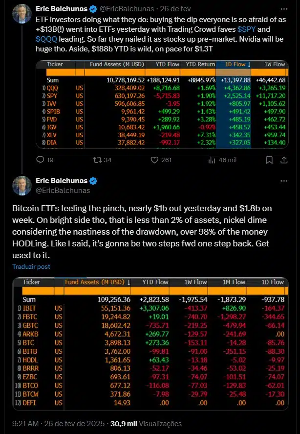 Eric Balchunas não está preocupado com saídas recordes dos ETFs de Bitcoin. Fonte: X.