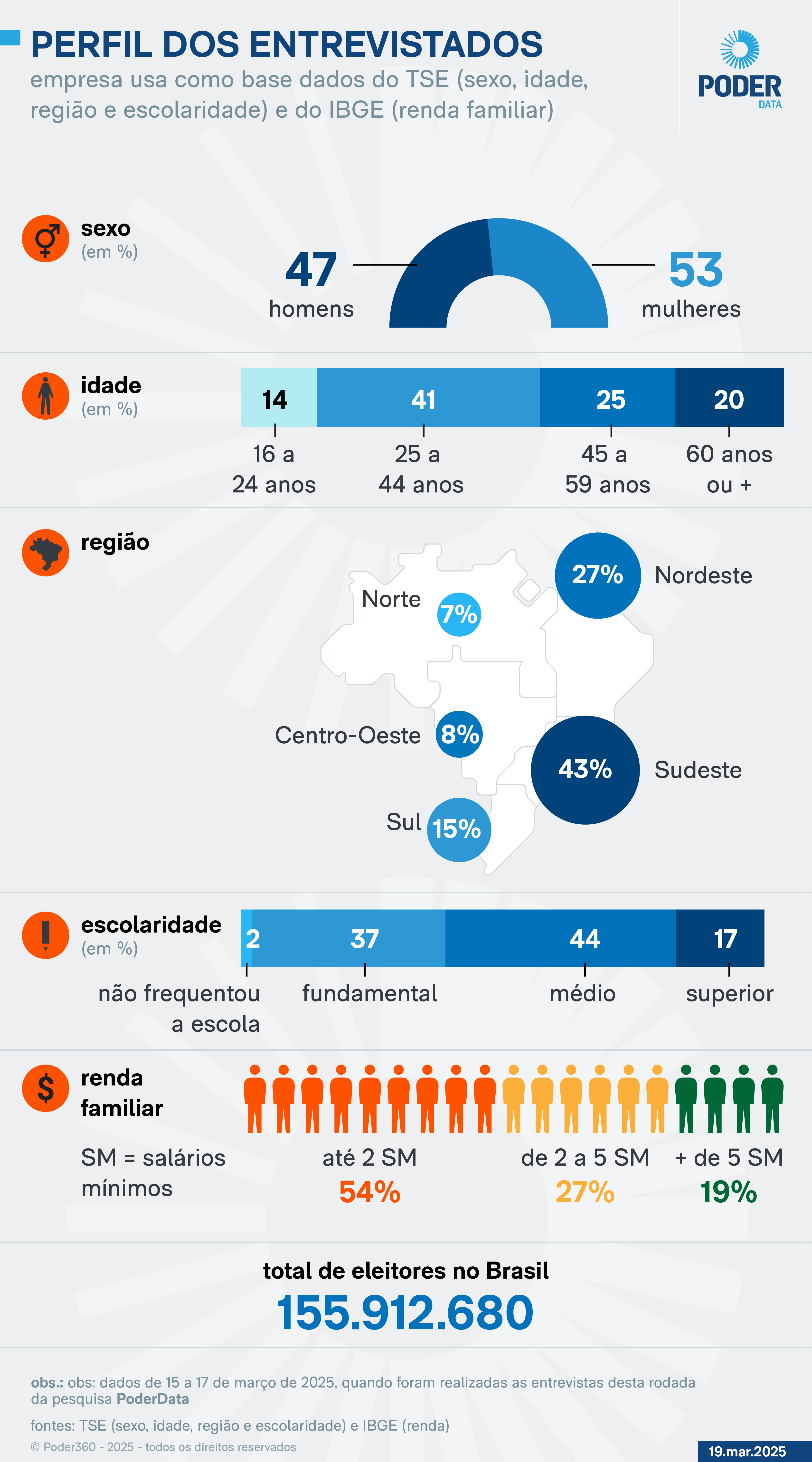 1742422309 41 Aprovacao de Lula entre mulheres cai para 21 Noticias