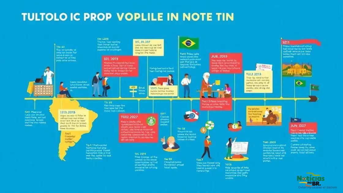 A história do voto popular no Brasil