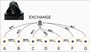 Justiça decreta falência da G.A.S Consultoria, do "Faraó dos Bitcoins" e expõe rombo de R$ 3,8 bilhões Noticias No BR 2 1747619013 358 Justica decreta falencia da GAS Consultoria do Farao dos Bitcoins.webp