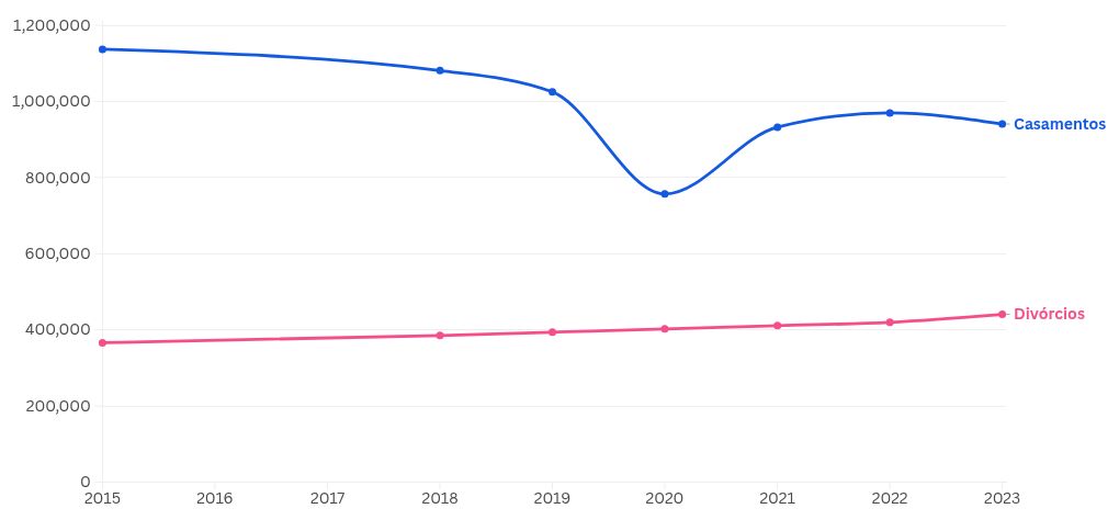 Visualização do gráfico