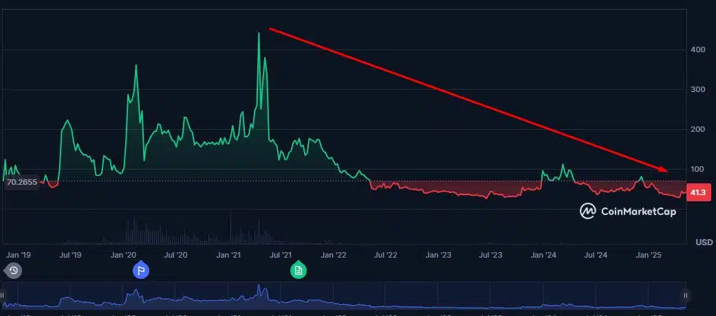 Remoção de criptomoeda vira alvo de ação bilionária contra a Binance no Reino Unido Noticias No BR 1 Remoção do BSV