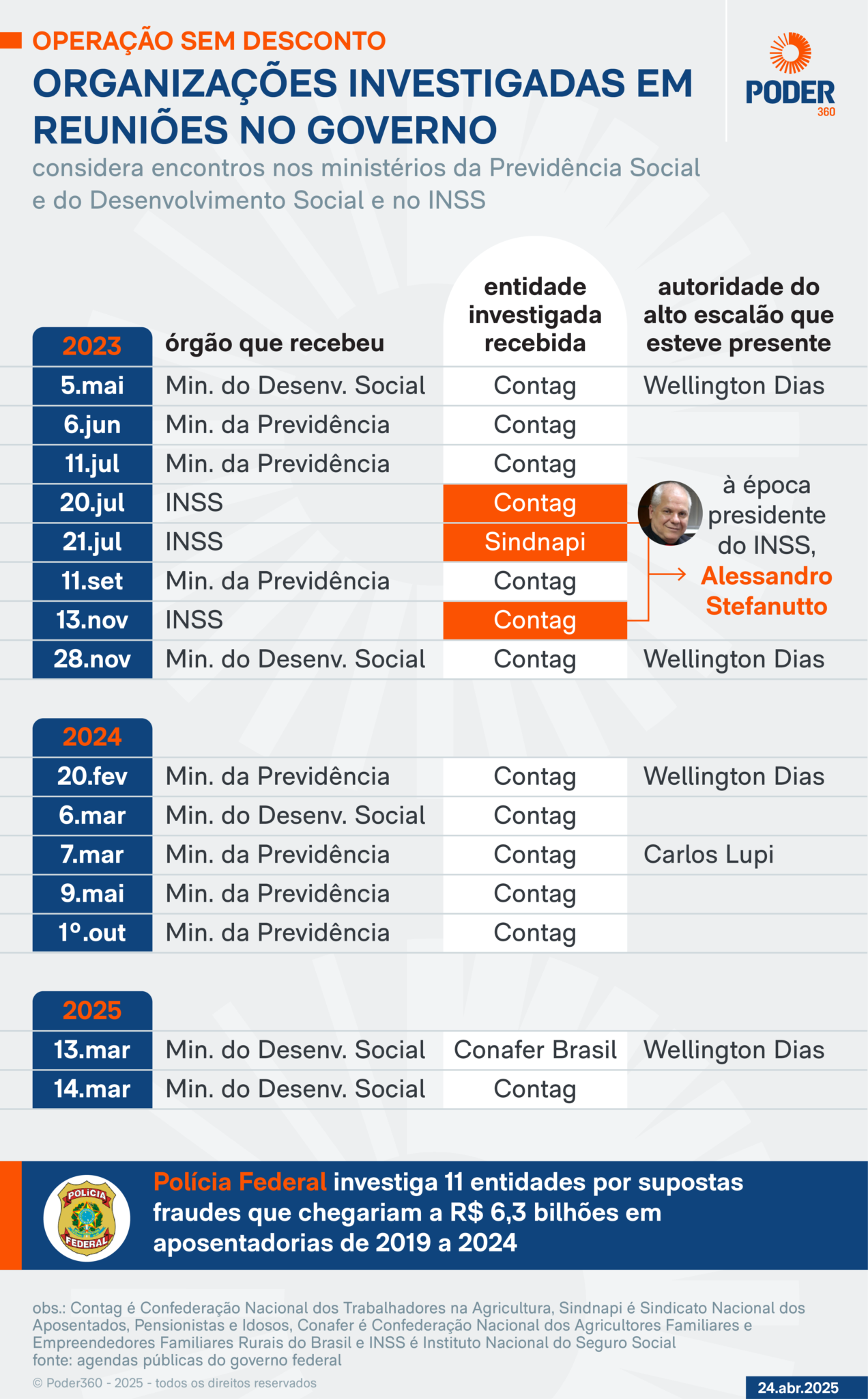 novo ministro de Lula se reuniu com suspeitos da fraude / Noticias No BR 4 novo ministro de Lula se reuniu com suspeitos da fraude