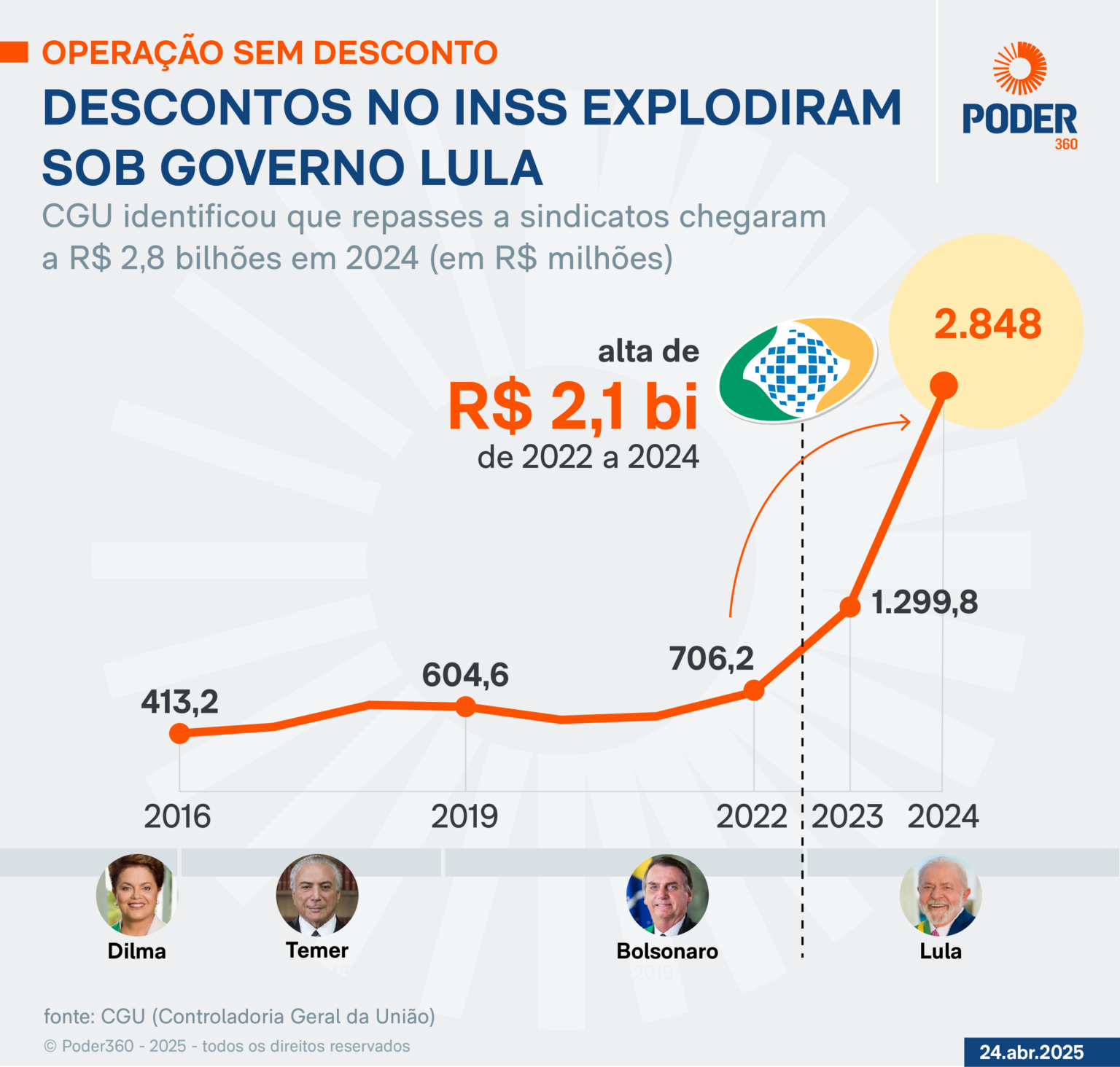 novo ministro de Lula se reuniu com suspeitos da fraude / Noticias No BR 8 novo ministro de Lula se reuniu com suspeitos da fraude.webp