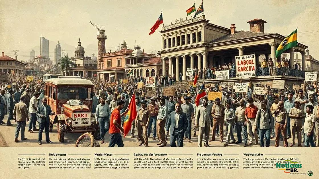 A história do Movimento Trabalhista no Brasil