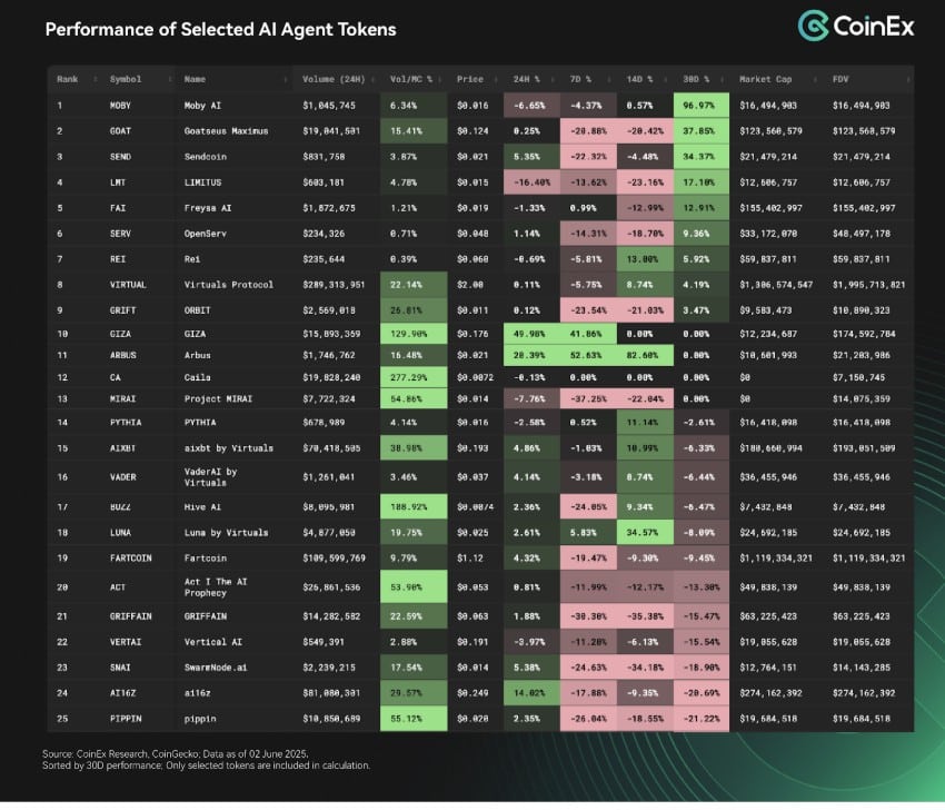 1749607760 294 Relatorio CoinEx Research – Maio de 2025 Bitcoin em